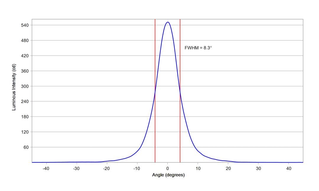 optic-10003-Seoul-STWSC12S-E2-cross-section-image.jpg