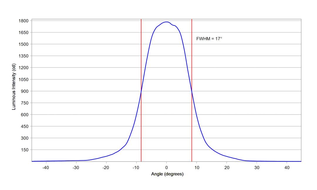 optic-10003-Seoul-SZ5-M5-WN-C7-cross-section-image.jpg