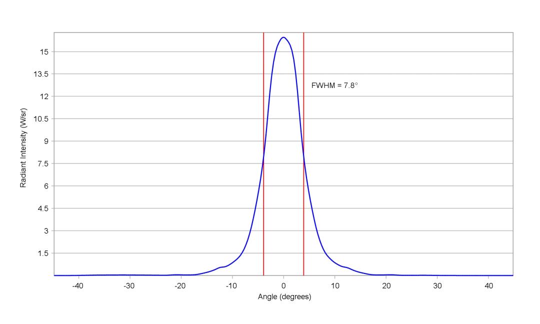 optic-10003-Stanley_FWR1108MS-IR-cross-section-image.jpg