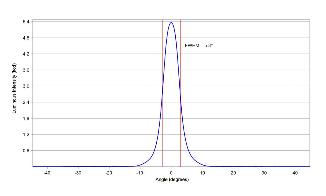 optic-10048-Cree-XP-E2-RedOrange-cross-section-image.jpg
