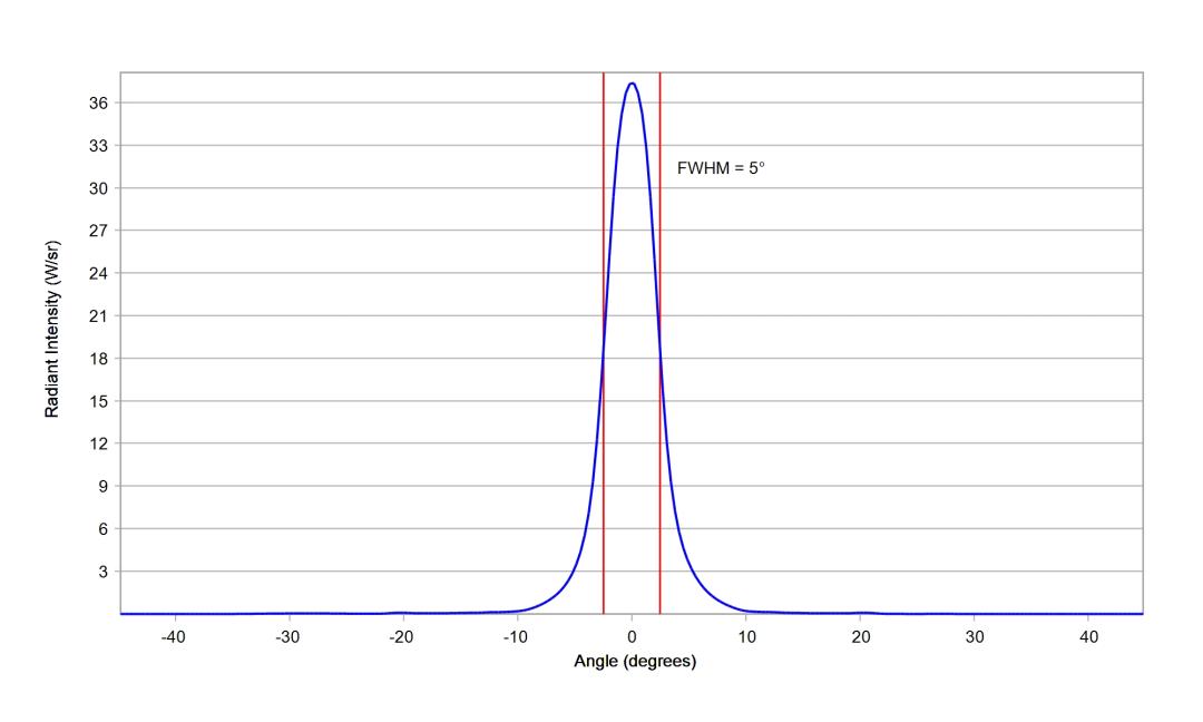 optic-10048-Cree-XP-E2-RoyalBlue-cross-section-image.jpg