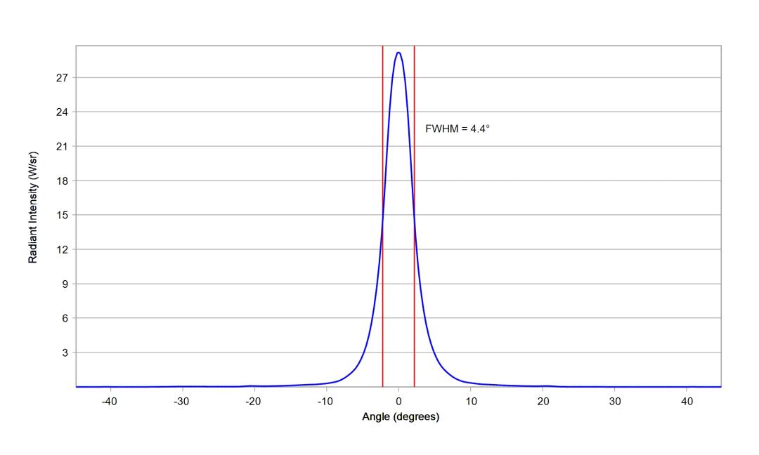 optic-10048-Cree-XQ-E-Plus-HI-RoyalBlue-cross-section-image.jpg