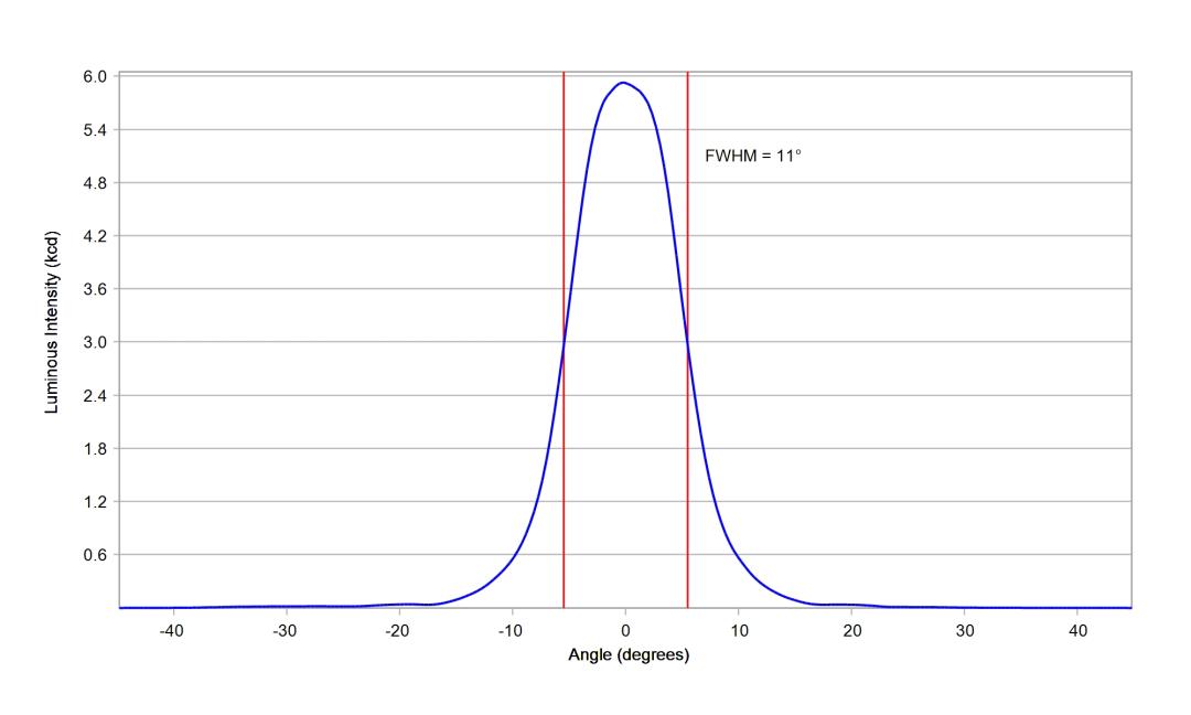 optic-10048-LUXEON-HL2X-E-cross-section-image.jpg