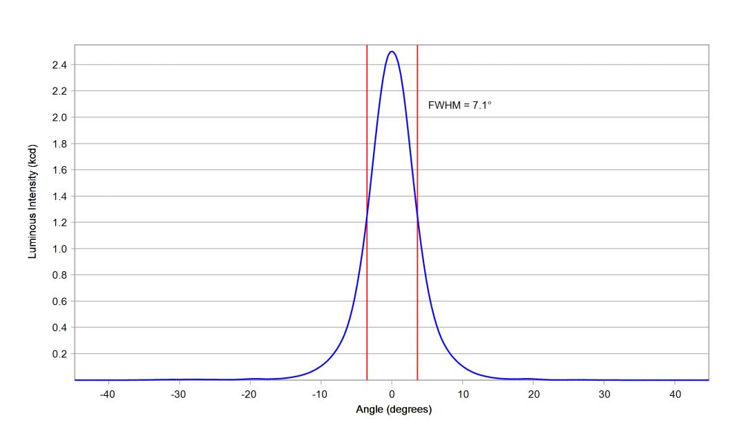 optic-10048-LUXEON_2835C_6V-cross-section-image.jpg