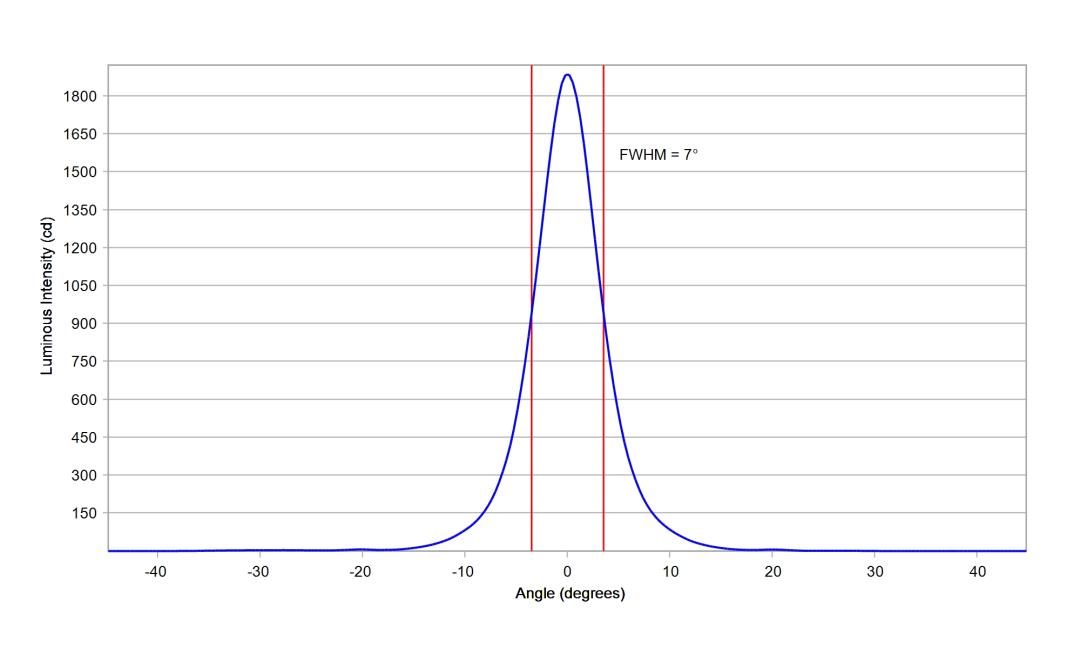 optic-10048-LUXEON_2835E_9V-cross-section-image.jpg
