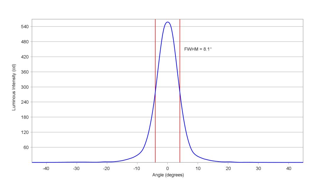 optic-10048-LUXEON_2835S_3V-cross-section-image.jpg