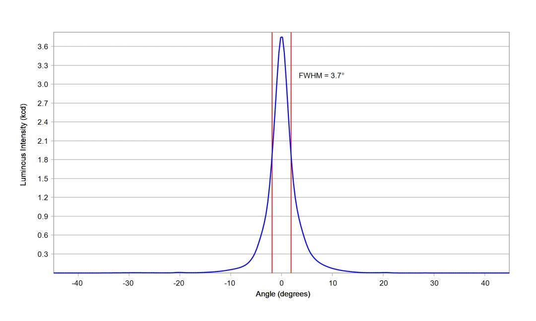 optic-10048-LUXEON_3014-cross-section-image.jpg