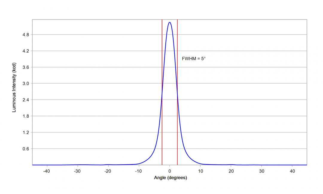 optic-10048-LUXEON_HL1Z-cross-section-image.jpg