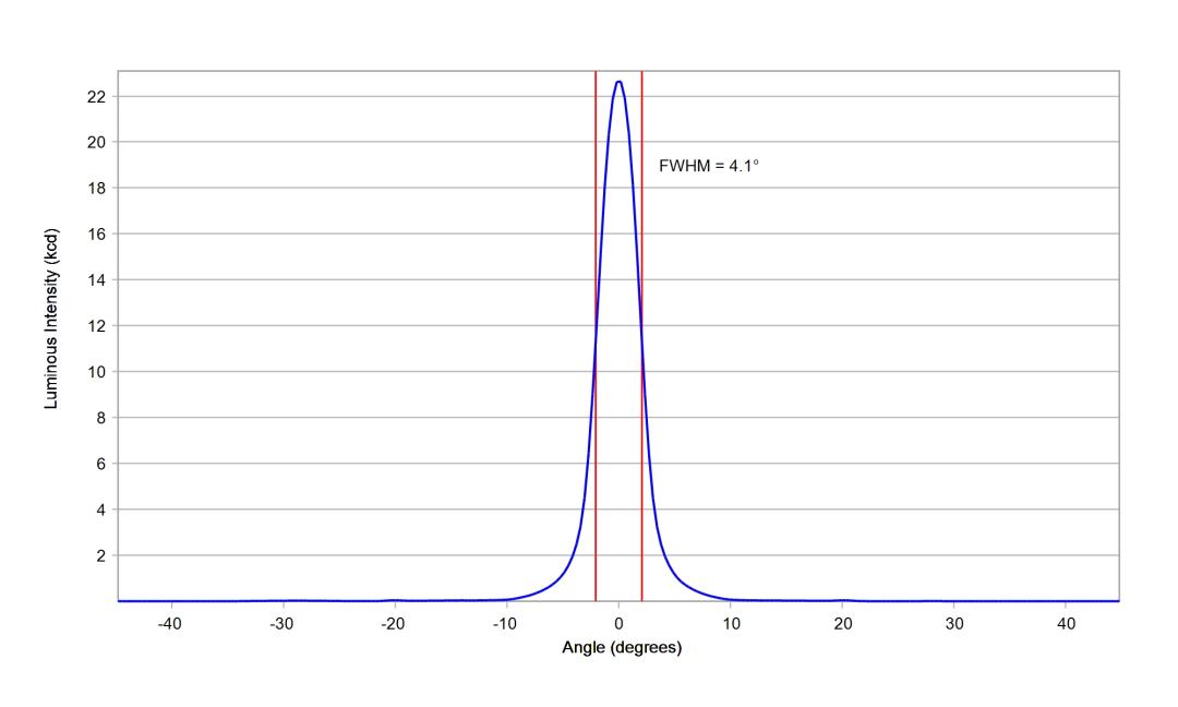 optic-10048-Luminus_SFT-12R-WES-F-cross-section-image.jpg