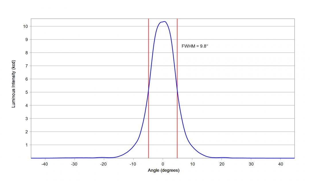 optic-10048-Luminus_SFT-70X-W-cross-section-image.jpg