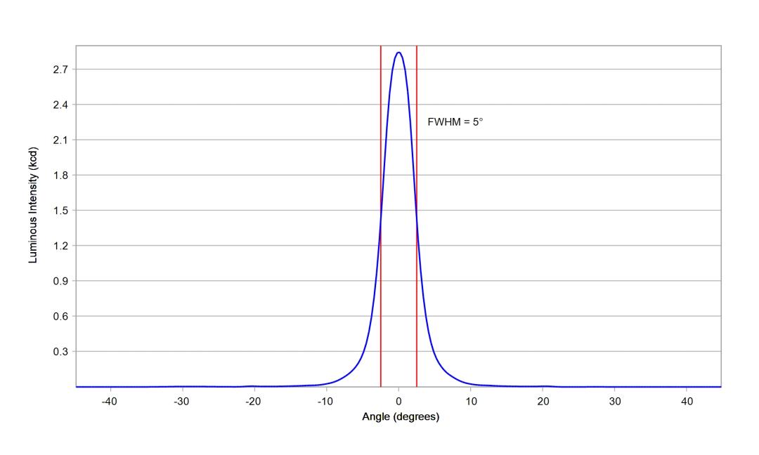 optic-10048-Luxeon-HL1Z-Blue-cross-section-image.jpg