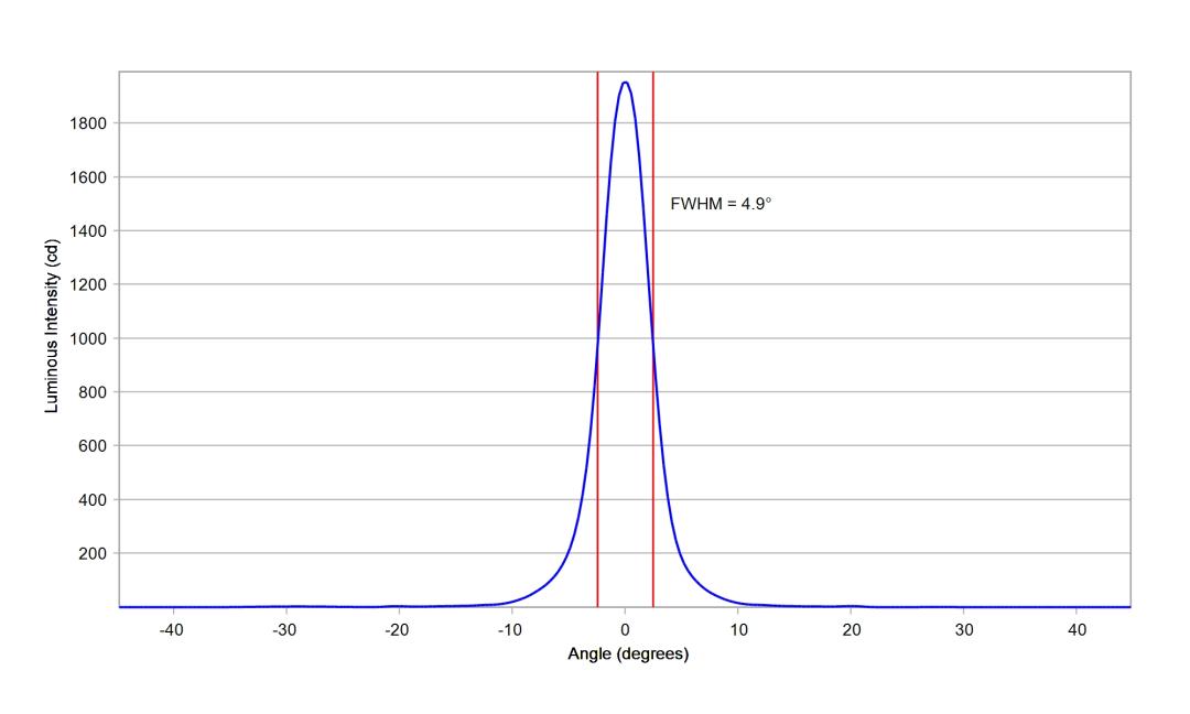 optic-10048-Luxeon-HL1Z-PC-RedOrange-cross-section-image.jpg