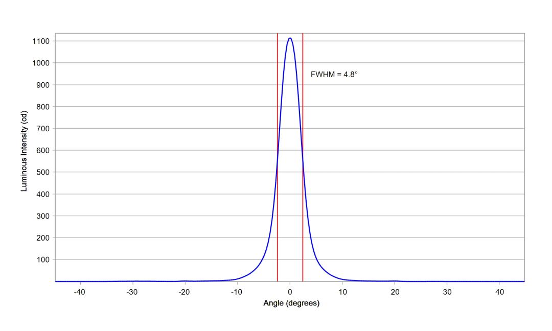 optic-10048-Luxeon-HL1Z-PCRed-cross-section-image.jpg