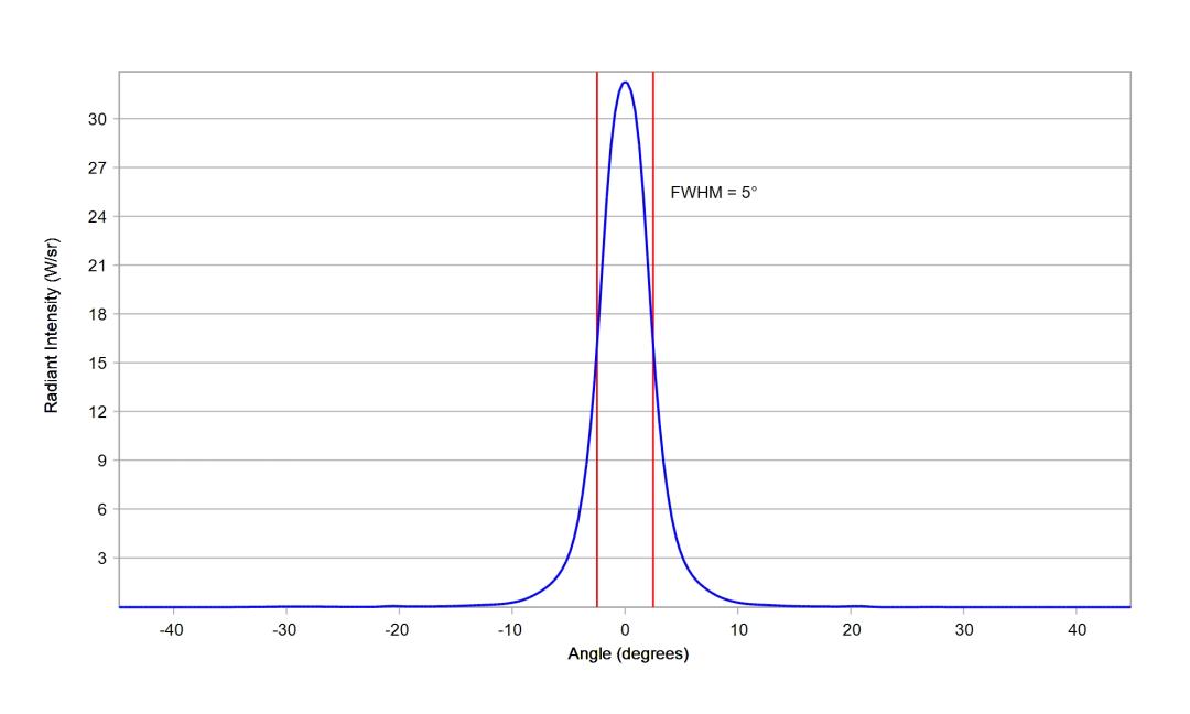 optic-10048-Luxeon-HL1Z-RoyalBlue-cross-section-image.jpg