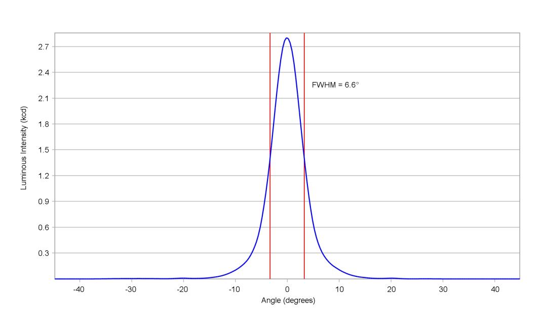 optic-10048-Luxeon_3030-cross-section-image.jpg