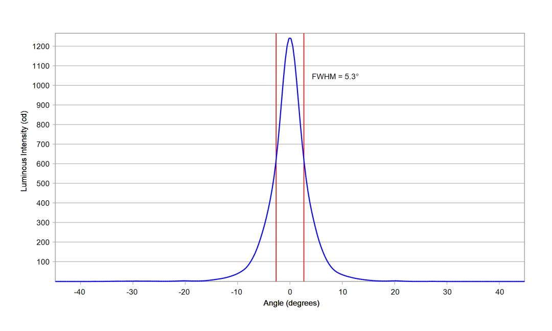 optic-10048-Luxeon_3030_HE_10M-cross-section-image.jpg