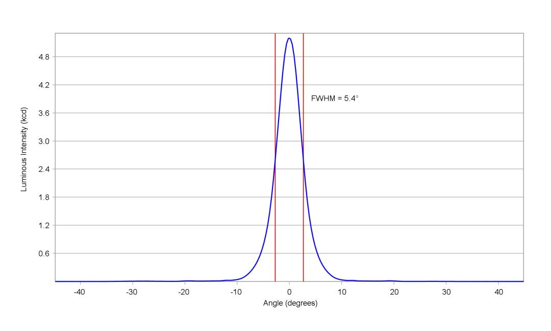 optic-10048-Luxeon_C_White-cross-section-image.jpg