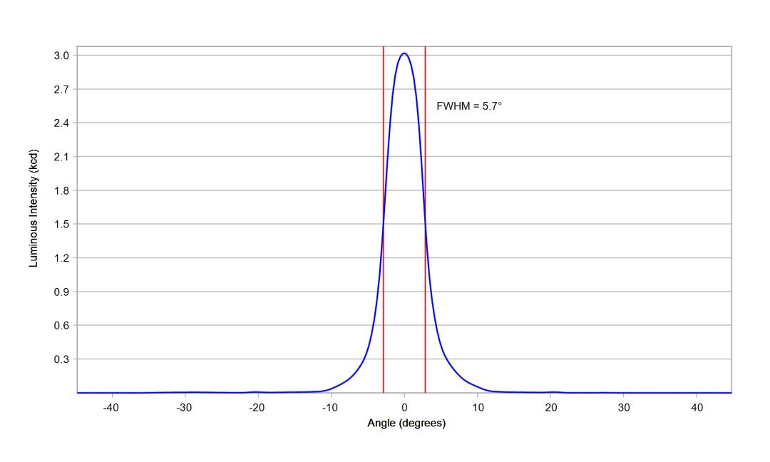optic-10048-Luxeon_Rebel-cross-section-image.jpg