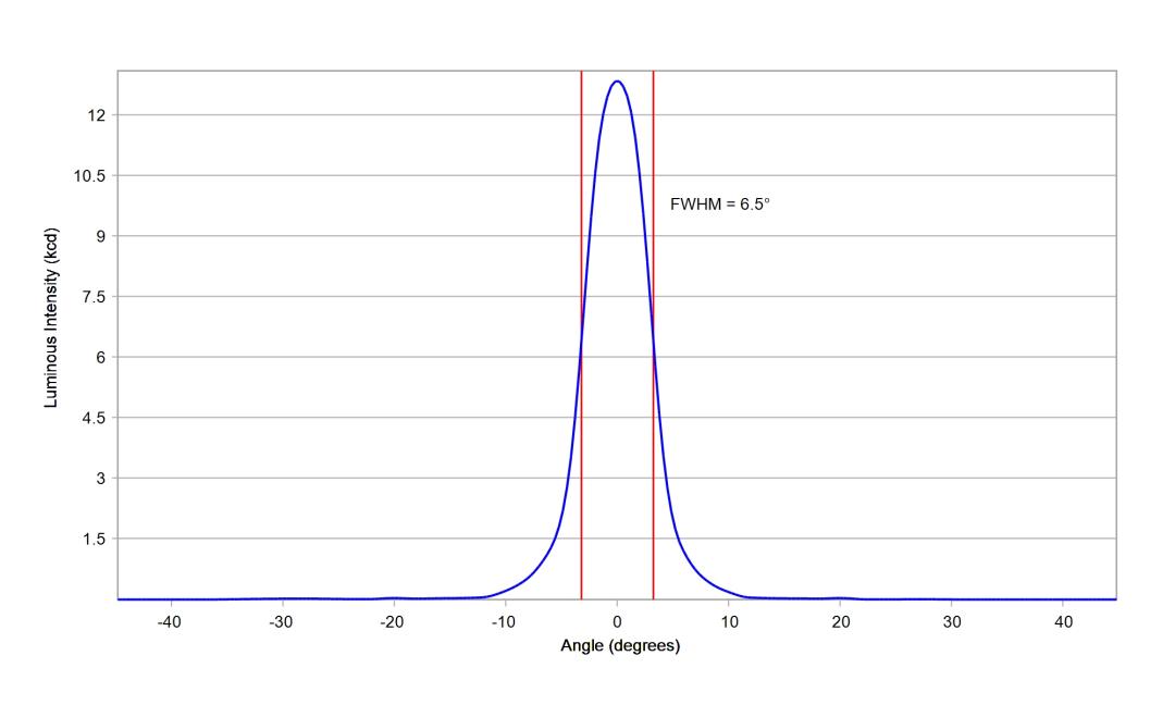 optic-10048-Nichia-NVSW219GF-cross-section-image.jpg