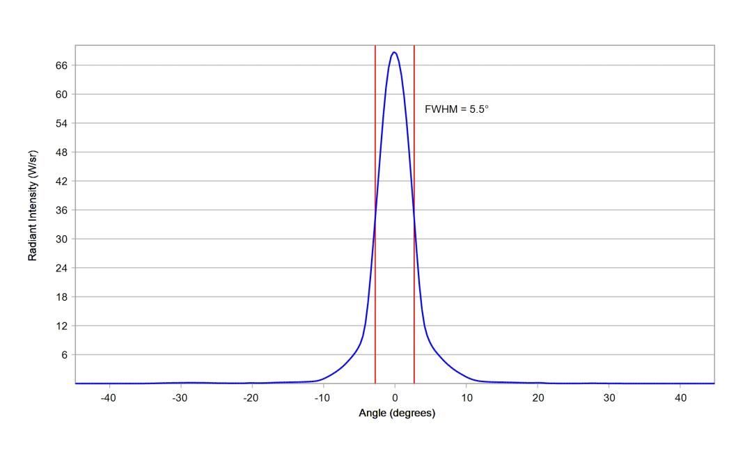 optic-10048-OslonBlack_SFH_4715AS-cross-section-image.jpg