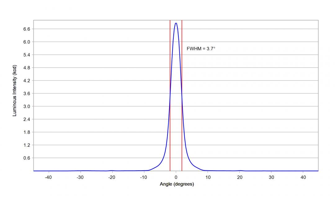 optic-10048-Oslon_Pure_1010_Cyan-cross-section-image.jpg