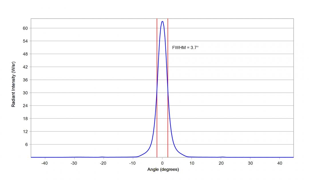 optic-10048-Oslon_Pure_1010_DeepBlue-cross-section-image.jpg