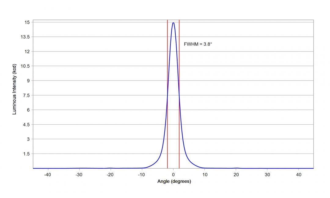 optic-10048-Oslon_Pure_1010_PC_Green-cross-section-image.jpg