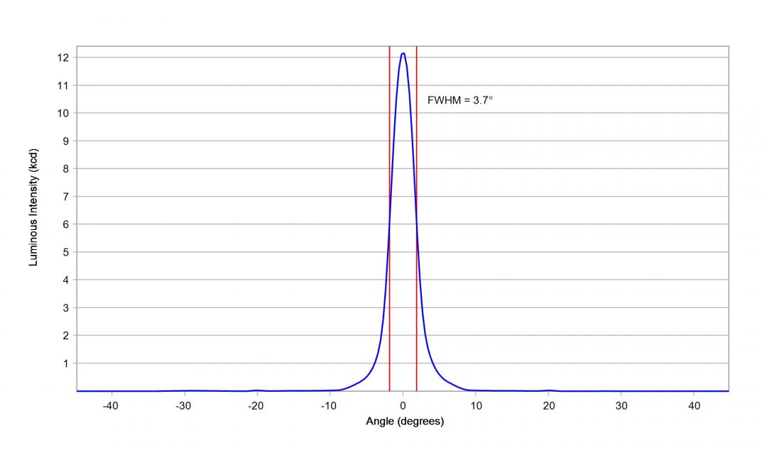 optic-10048-Oslon_Pure_1010_True_Green-cross-section-image.jpg