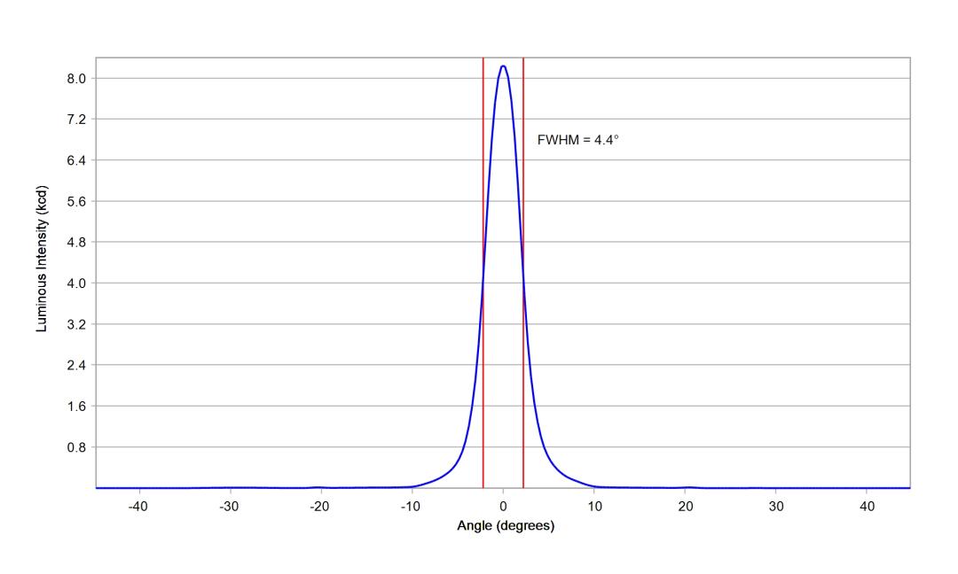 optic-10048-Oslon_Pure_1414-cross-section-image.jpg