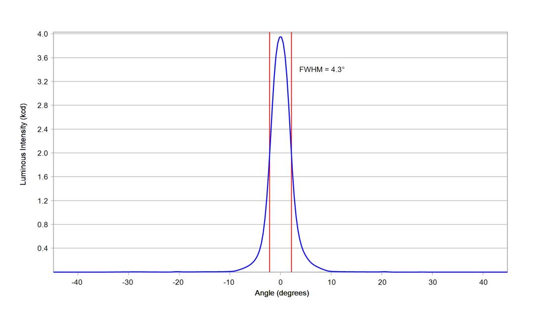 optic-10048-Oslon_Pure_1414_Blue-cross-section-image.jpg