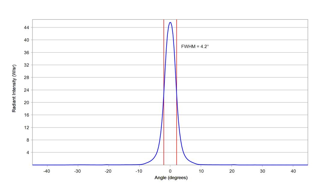 optic-10048-Oslon_Pure_1414_DeepBlue-cross-section-image.jpg