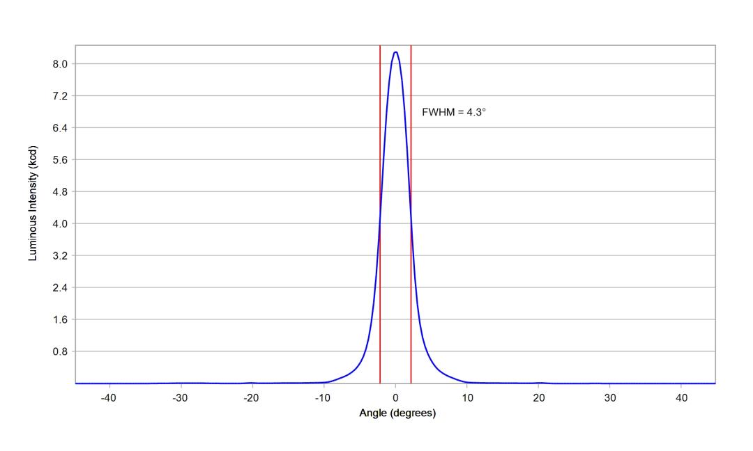 optic-10048-Oslon_Pure_1414_Yellow-cross-section-image.jpg