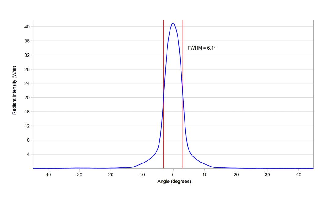 optic-10048-Osram_LZ1_00R702-cross-section-image.jpg
