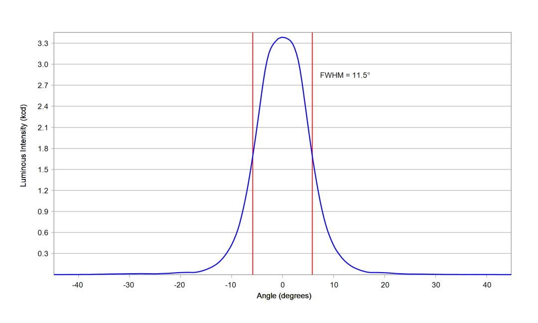 optic-10048-Seoul-SZ5-M5-WN-C7-cross-section-image.jpg