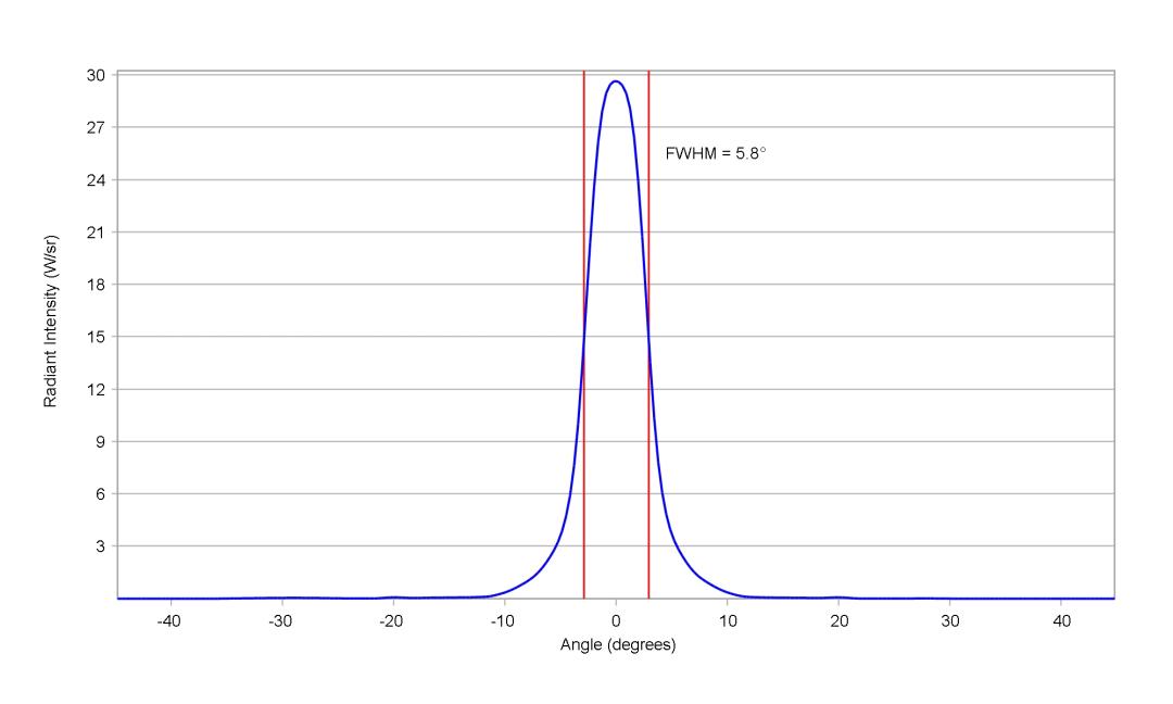 optic-10048-Stanley_FWR1108MS-IR-cross-section-image.jpg