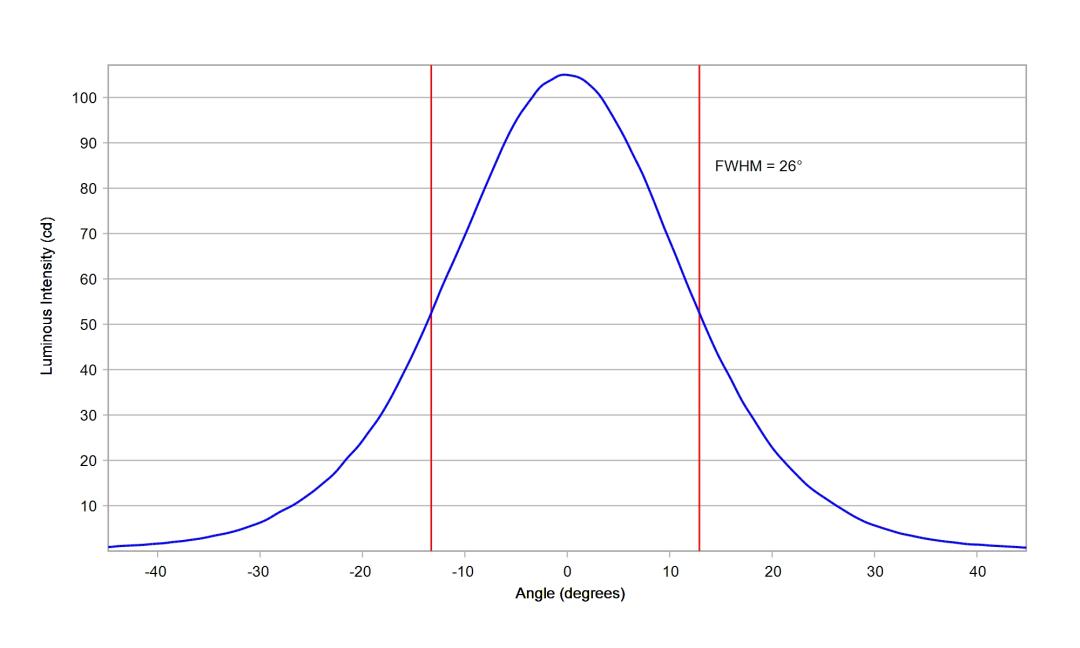 optic-10108-Duris_E_5050_RGBW-cross-section-image.jpg