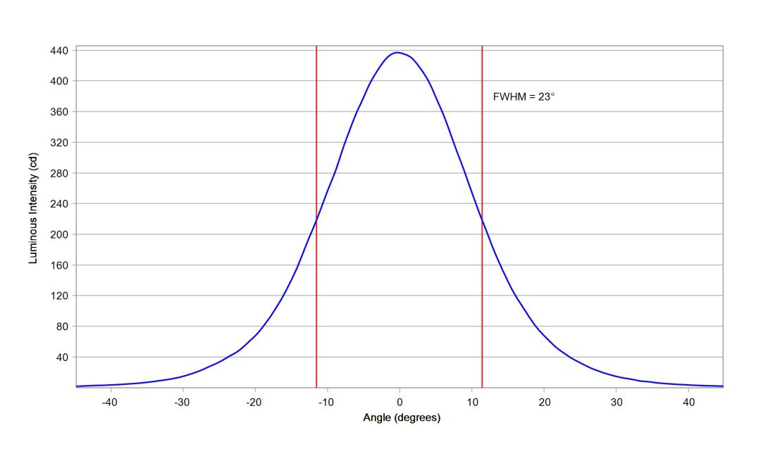 optic-10108-LUXEON_Rebel_ES-cross-section-image.jpg