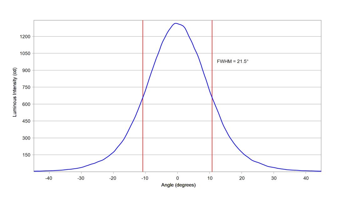 optic-10108-Luminus_SFT-25R-WES-F-cross-section-image.jpg