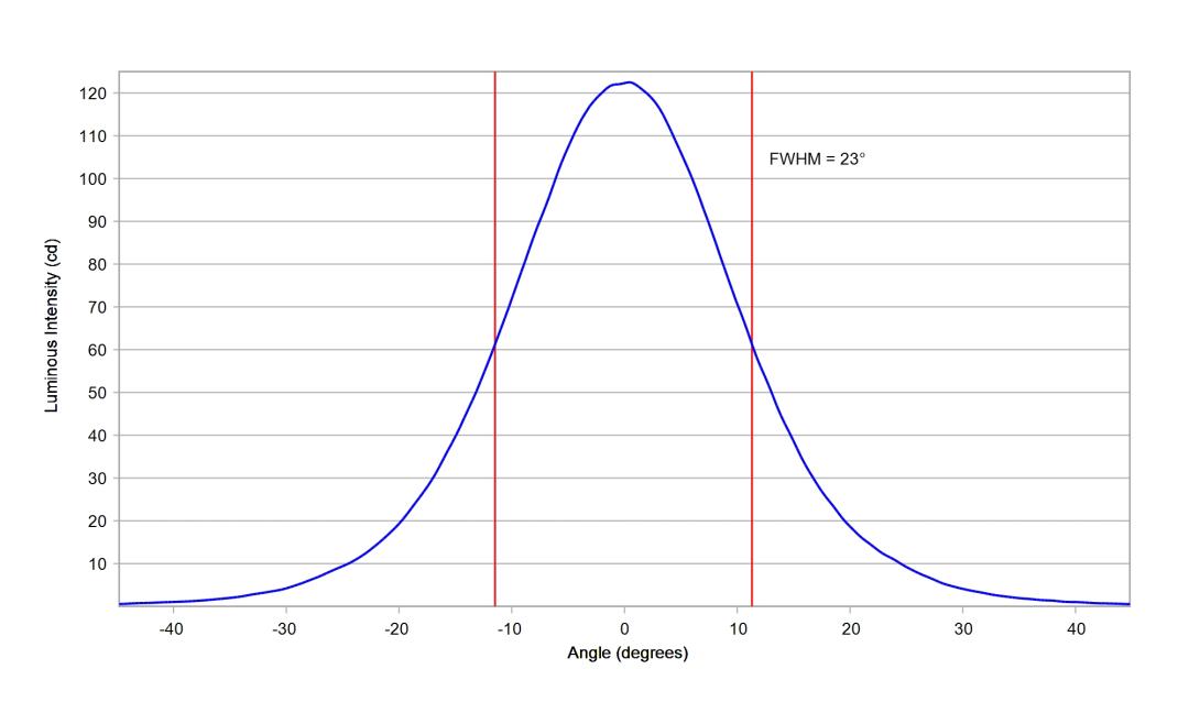 optic-10108-Luxeon_3030_HE_10M-cross-section-image.jpg