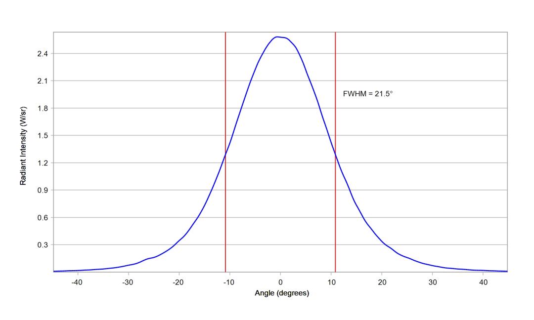 optic-10108-Oslon_Pure_1414_DeepBlue-cross-section-image.jpg