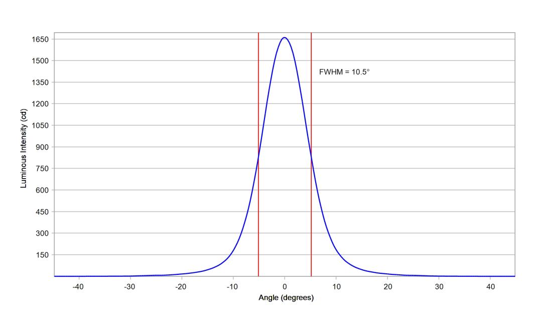 optic-10124-Cree-XP-E2-Amber-cross-section-image.jpg