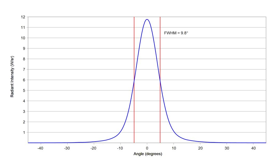 optic-10124-Cree-XP-E2-RoyalBlue-cross-section-image.jpg