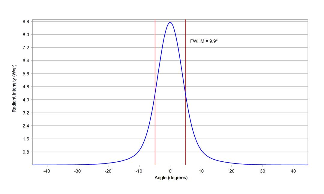 optic-10124-Cree-XQ-E-Plus-HI-RoyalBlue-cross-section-image.jpg