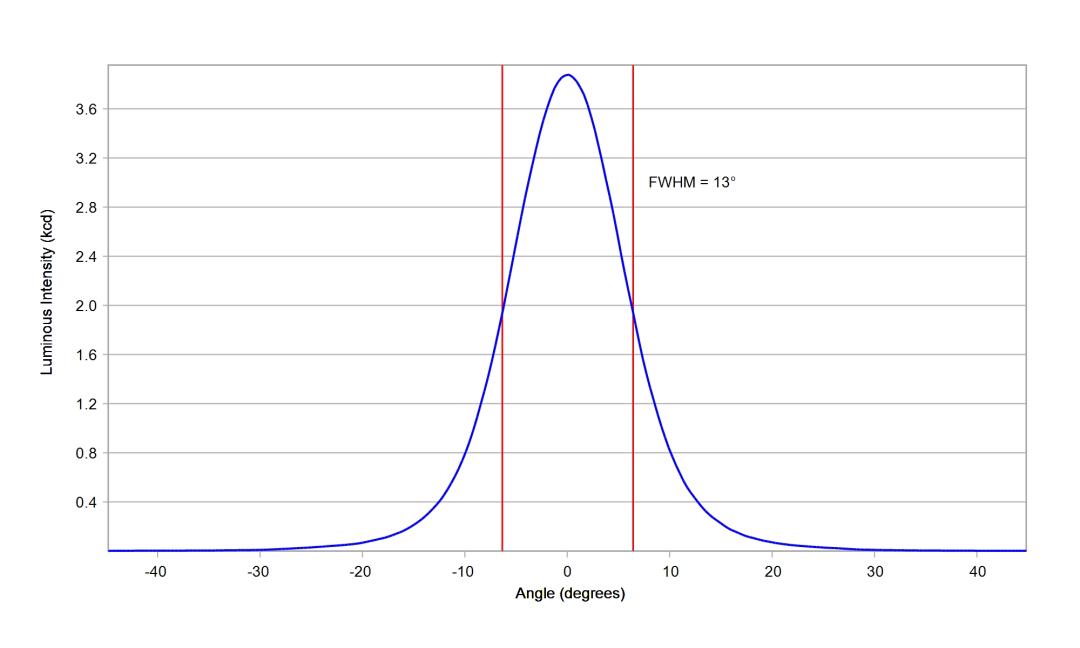 optic-10124-LUXEON-HL2X-V-cross-section-image.jpg