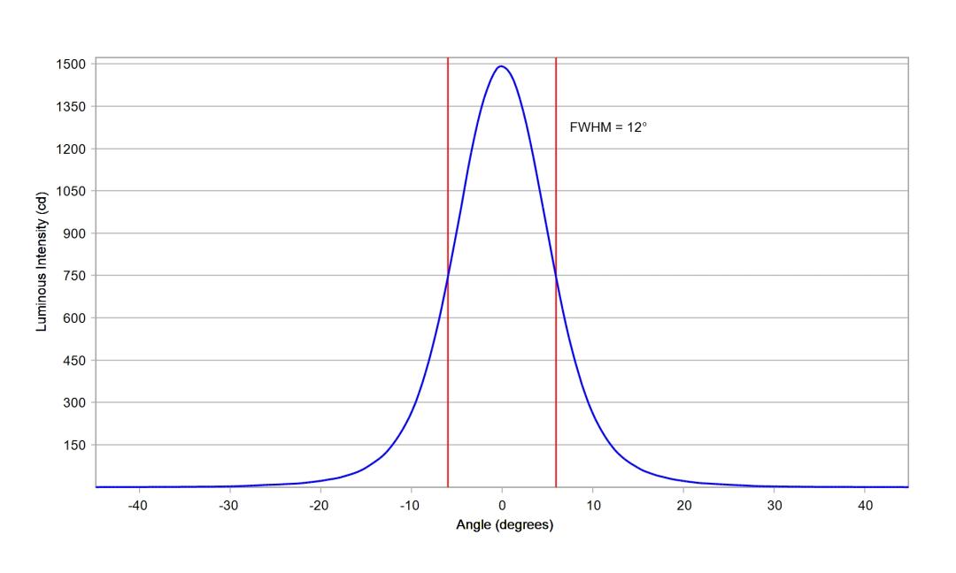 optic-10124-LUXEON_Rebel_ES-cross-section-image.jpg