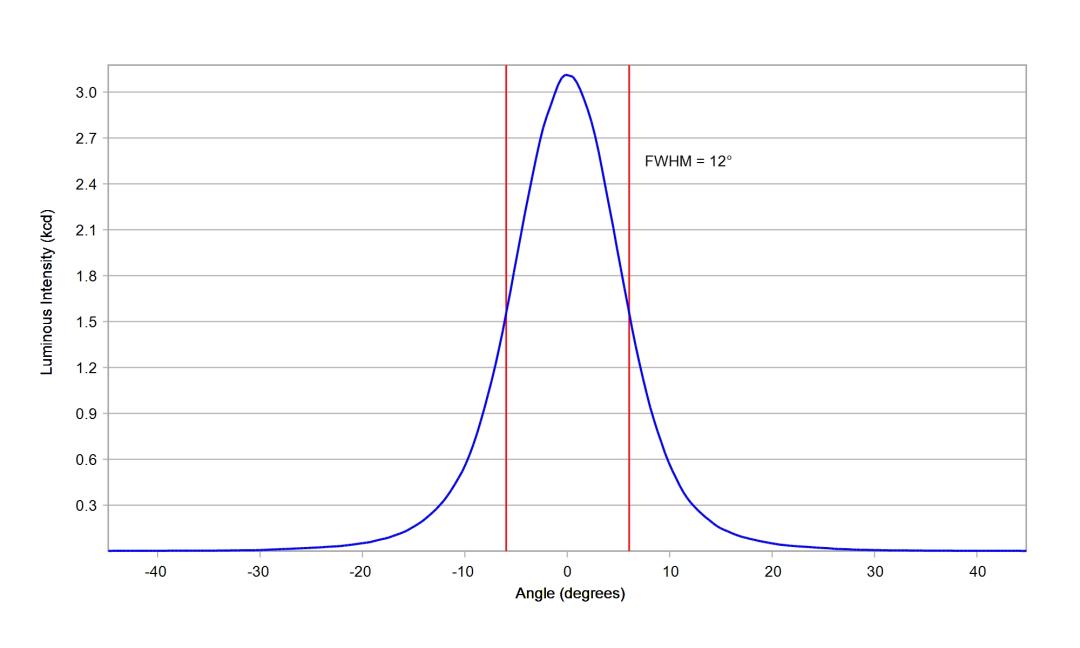 optic-10124-Luminus_SST-25-W-cross-section-image.jpg