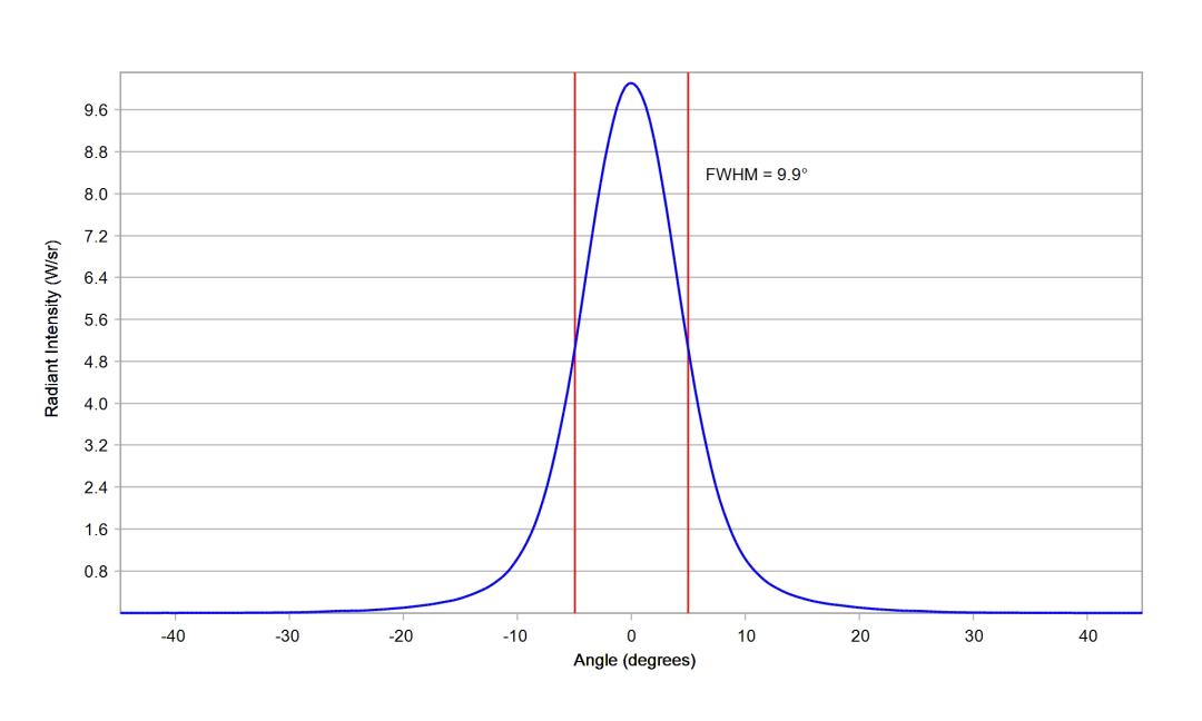 optic-10124-Luxeon-HL1Z-RoyalBlue-cross-section-image.jpg
