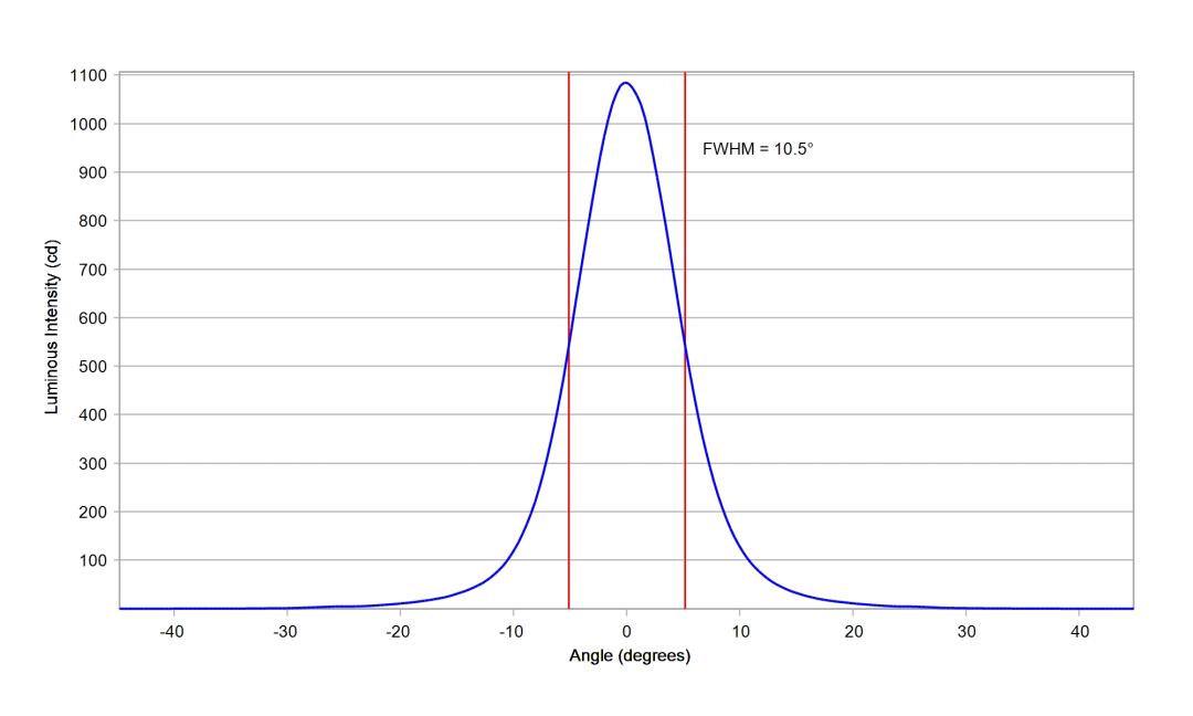 optic-10124-Luxeon_Rebel-cross-section-image.jpg