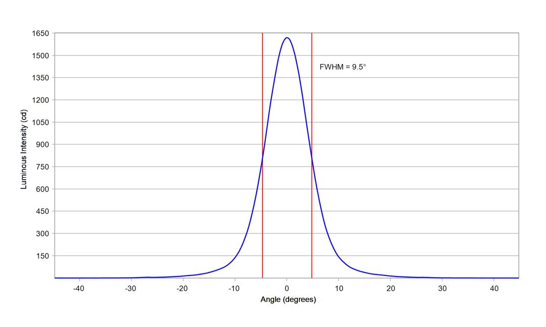 optic-10124-Oslon-Pure-1414_Red-cross-section-image.jpg
