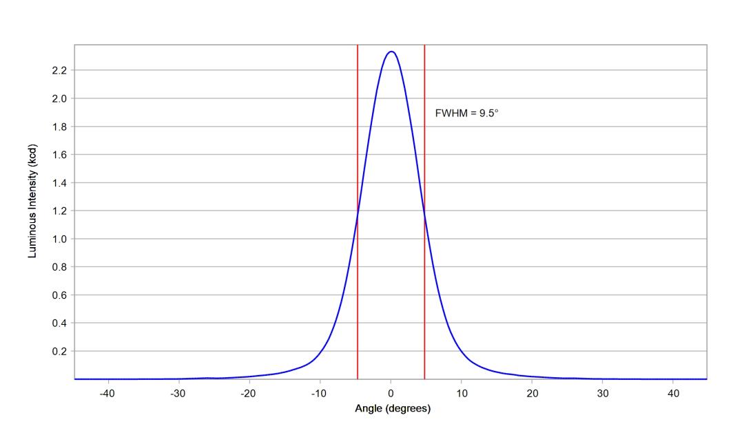 optic-10124-Oslon_Pure_1414-cross-section-image.jpg